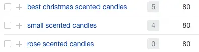 scented candle secondary keyword ahrefs research